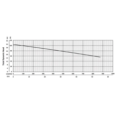 201525 BJM Pumps SKX Series Non-Clog Shredder Pump Performance Curves