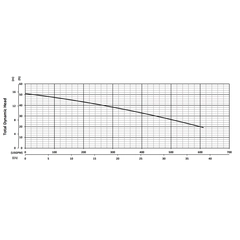 200817 BJM SKXF Series High Temp Shredder Pump Performance Curves