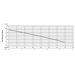 201635 BJM Pumps SVF Series High Temp Vortex Pump Performance Curves