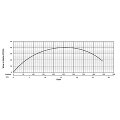 203866 KB55F Series Water Flow Performance Curve