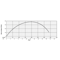 203874 KB75HF Series Water Flow Performance Curve