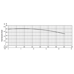 205802 KHD220 Series Total Dynamic Head Performance Curve