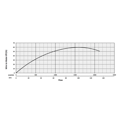 203822 KZE370 Series Water Flow Performance Curve