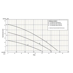 202832 KZN-HYD6R Series Total Dynamic Head Performance Curve