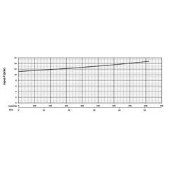 201323 KZN110H Series Input Power Performance Curve