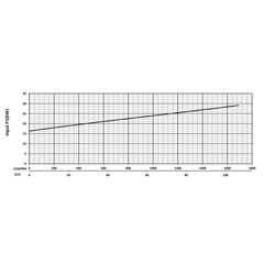 201341 KZN220LR Series Input Power Performance Curve