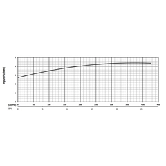 200714 KZN37F Series Input Power Performance Curve