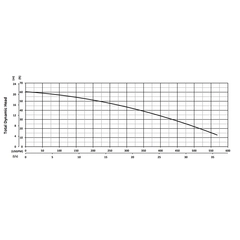 KZN55MD-575-CF KZN55MD Total Dynamic Head Performance Curve