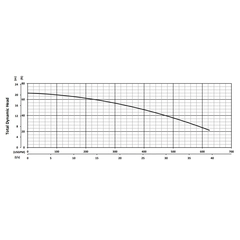 200726 KZN75F Series Total Dynamic Head Performance Curve