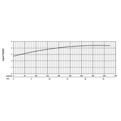 203965 XP-KZN37 Series Input Power Performance Curve