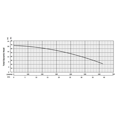 203974 XP-KZN75 Series Total Dynamic Head Performance Curve