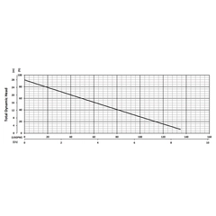 201246 BJM Pumps JXH Series Dewatering Pump Performance Curves