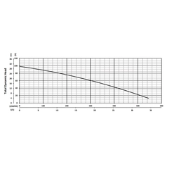 201423 BJM Pumps S Series Wastewater Pump Performance Curves