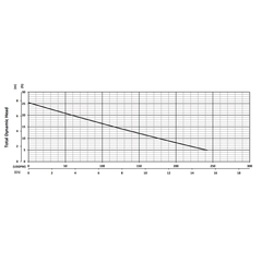 206120 BJM Pumps V Series Submersible Pump Performance Curves