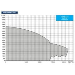PACO Grundfos KP Series Pump Performance Curves 92666157