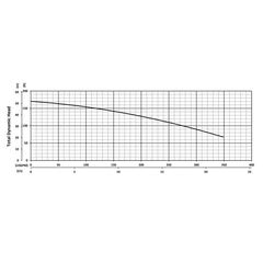 201286 KB110H Series Total Dynamic Head Performance Curve
