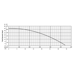 201279 KB75 Series Total Dynamic Head Performance Curve