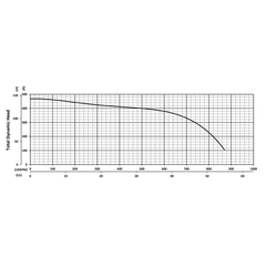 205159 KHD750 Series Total Dynamic Head Performance Curve