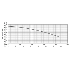 203822 KZE370 Series Total Dynamic Head Performance Curve