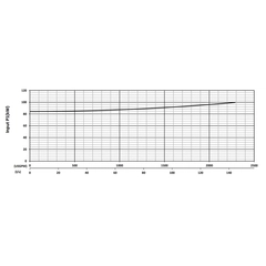 204415 KZE930 Series Input Power Performance Curve