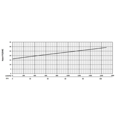 201339 KZN220L Series Input Power Performance Curve