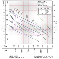 4SWL15046DS Barmesa SW Submersible Pump 62172016 Performance Curve