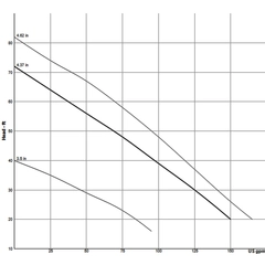 104190B Sewage Ejector, 2SEV Vortex Double Seal Pump Curve