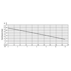 201208 BJM Pumps JH Series Dewatering Pump Performance Curves