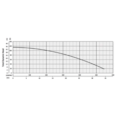 200951 BJM Pumps JXF Series Dewatering Pump Performance Curves