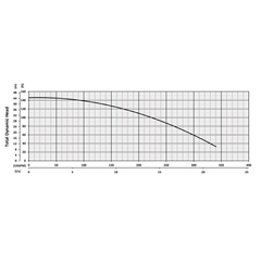 201268 BJM Pumps JXH Series Dewatering Pump Performance Curves