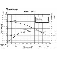 204232 BJM LWA Series Agitator Dewatering Pump Performance Curves