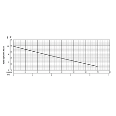 201387 BJM Pumps RX Series Dewatering Pump Performance Curves