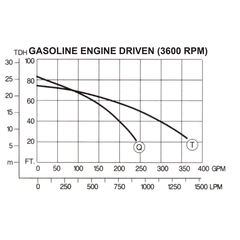 TE3TBB E420CC Pacer Pumps T Series Centrifugal Pump Curve