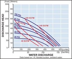 Yamada Pumps XDP-80 Series Performance Curves