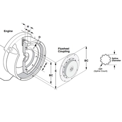 Berkeley Pump B85401 SAE Flywheel Couplings