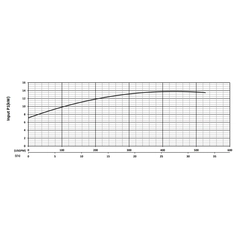 203876 KB110F Series Input Power Performance Curve