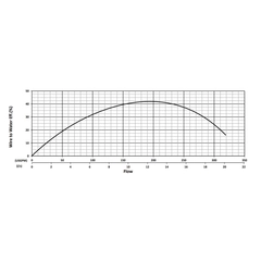201282 KB75H Series Water Flow Performance Curve