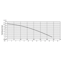 203874 KB75HF Series Total Dynamic Head Performance Curve