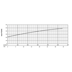 205156 KHD450 Series Input Power Performance Curve