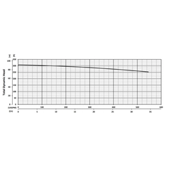 205156 KHD450 Series Total Dynamic Head Performance Curve