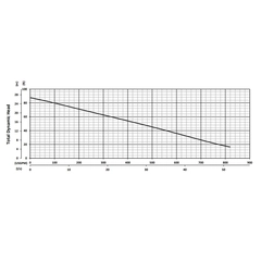 201323 KZN110H Series Total Dynamic Head Performance Curve