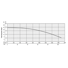 201339 KZN220L Series Total Dynamic Head Performance Curve