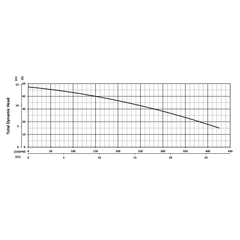 KZN37MD-230-CF KZN37MD Total Dynamic Head Performance Curve