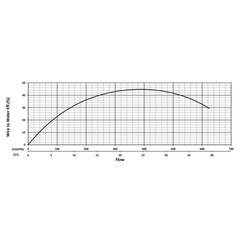 200726 KZN75F Series Water Flow Performance Curve