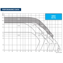 Grundfos 93184821 NBSE Performance Curve Chart