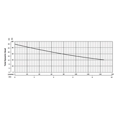 201249 BJM Pumps JX Series Dewatering Pump Performance Curves