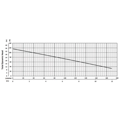201252 BJM Pumps JXH Series Dewatering Pump Performance Curves