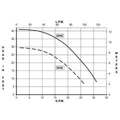 March Pumps 0151-0156-0100, Flanged TE-5.5K-MD Performance Curve