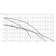 SE2UL CX208/ES Pacer Pumps LCT CX PRO Engine Performance Curve