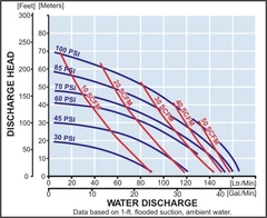 Yamada Pumps NDP-25 Series Performance Curves